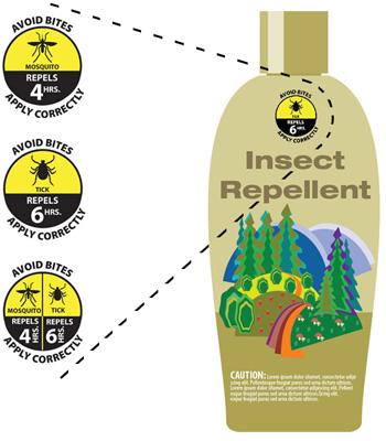 Infographic showing types of insects repellents work against.