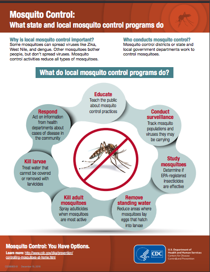 cdc mosquito control local - Gregory Pest Solutions