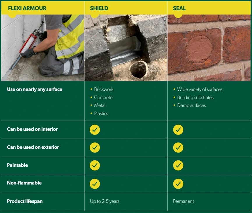 Flexi Armor Benefits Graphic