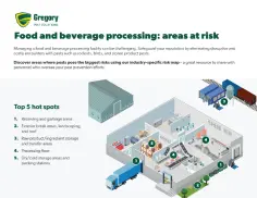 Food and Beverage Processing: Areas at Risk
